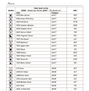 Martha S Scott 1876 Supply List