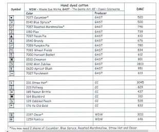 Morris Dancer Fibers Listing