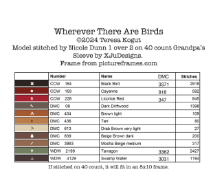 Wherever There Are Birds Supply List