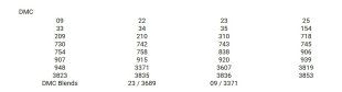 DMC List
