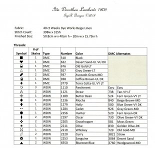Ida Dorothea Lamberts 1806 Supply List